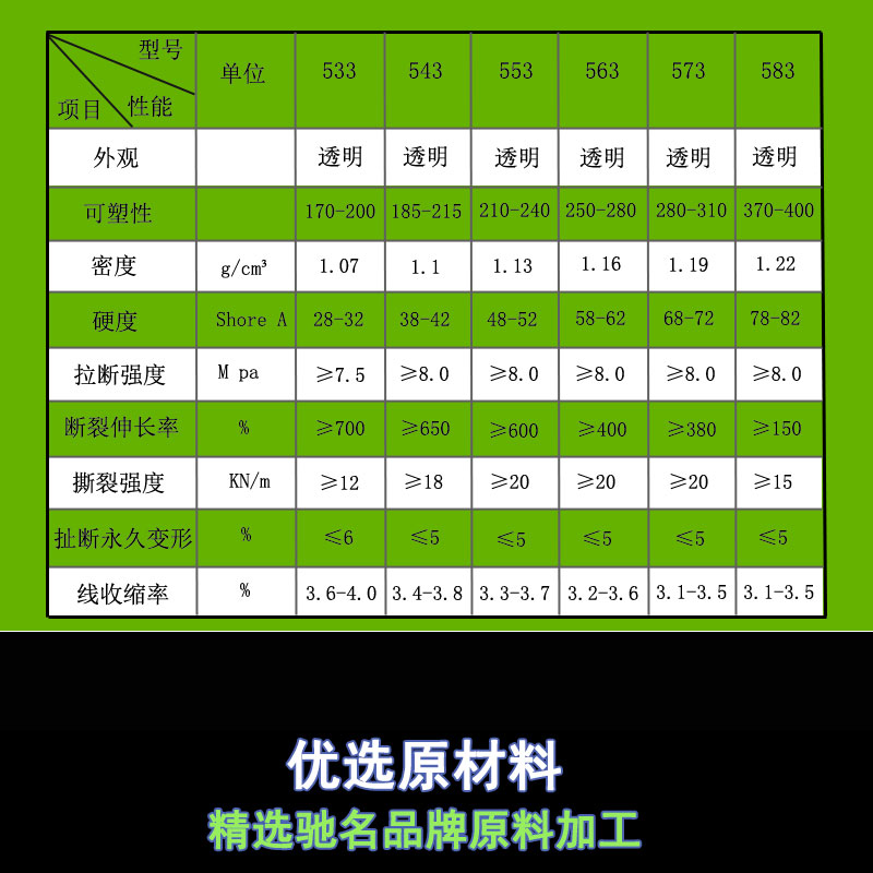 醫用級銳器保護套